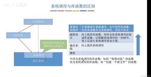 計算機操作系統(tǒng) 核心系統(tǒng)服務概述