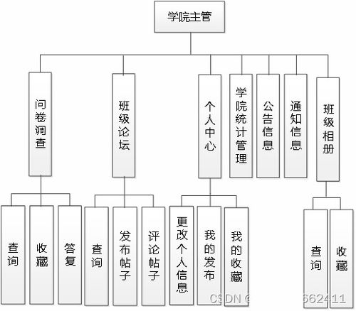 SSM595高校班級同學錄網(wǎng)站的設計與實現(xiàn)——基于JSP的計算機系統(tǒng)服務應用
