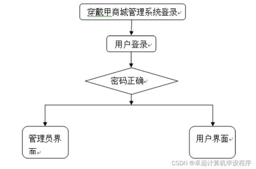 基于SSM框架的穿戴甲商城管理系統(tǒng)的設計與實現(xiàn)