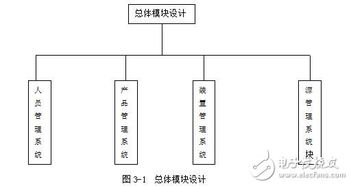大鈷源輻照裝置計算機控制系統(tǒng)產(chǎn)品管理系統(tǒng)設計研究