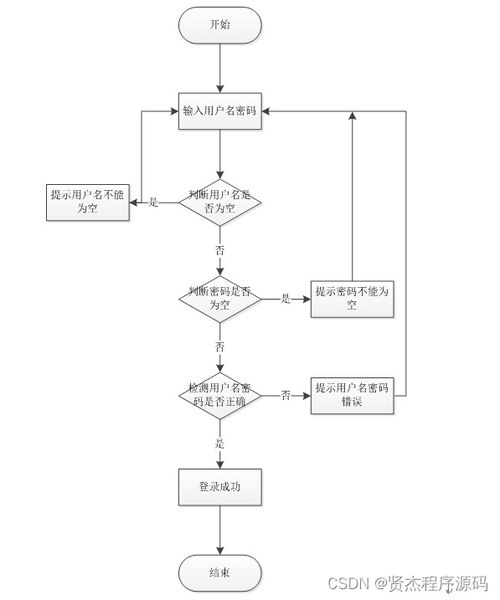 計算機畢業(yè)設計ssm校園生活圈綜合服務系統(tǒng)jsdbw9 附源碼 新手必備