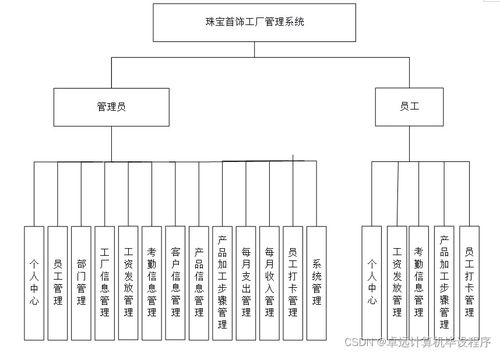 基于SpringBoot的自行車(chē)租賃管理系統(tǒng)設(shè)計(jì)與實(shí)現(xiàn)
