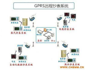內(nèi)蒙古定量?jī)xDLKZ廠家供應(yīng)PLC控制系統(tǒng) 計(jì)算機(jī)系統(tǒng)服務(wù)的廠價(jià)直銷(xiāo)解決方案