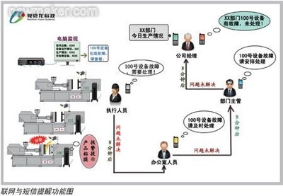 中國(guó)制造2025智能工廠的五大趨勢(shì)與計(jì)算機(jī)系統(tǒng)服務(wù)的深度融合