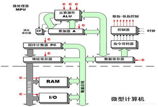 微型計(jì)算機(jī)系統(tǒng)的誕生與未來(lái) 技術(shù)驅(qū)動(dòng)社會(huì)的演變與深遠(yuǎn)革命