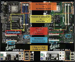 七彩虹九段玩家680i LT SLi主板 經(jīng)典平臺的強(qiáng)力心臟